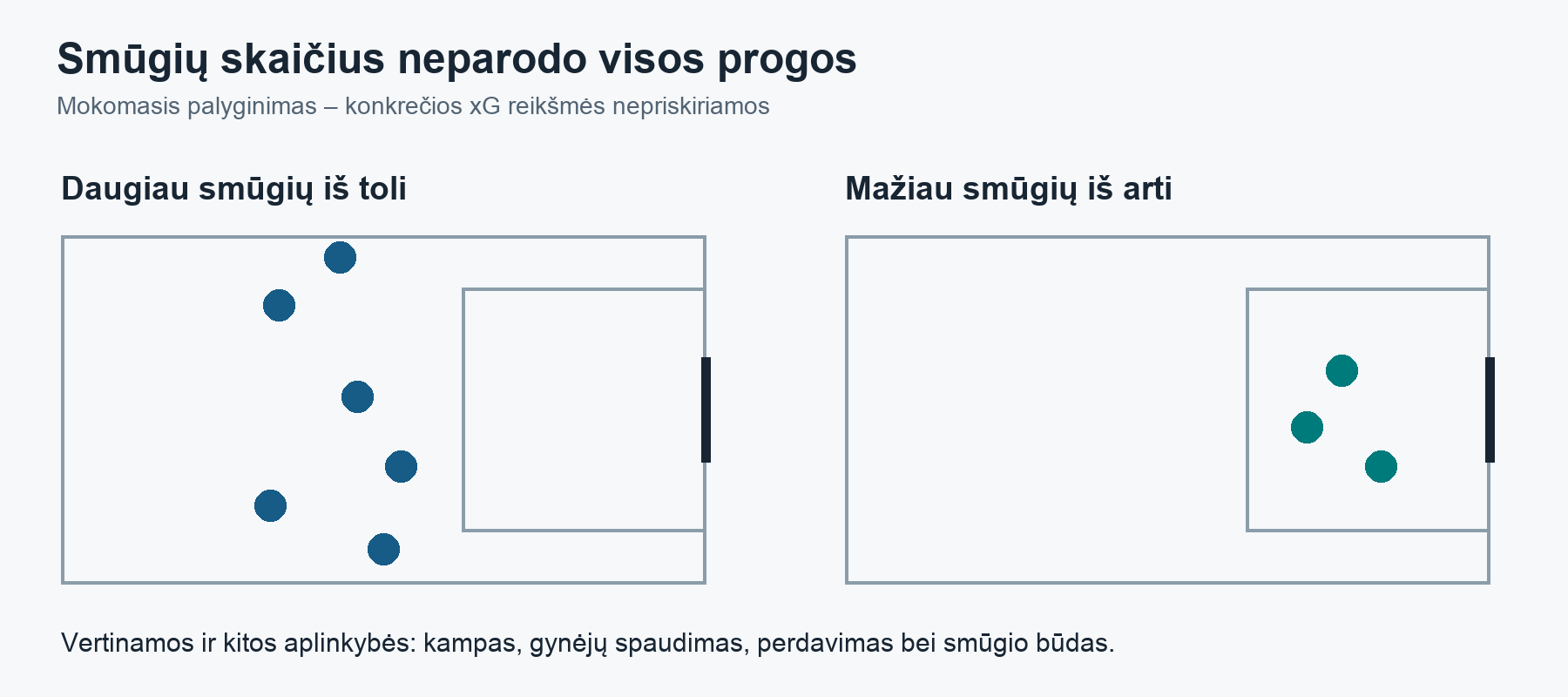 Scheminės smūgių vietos. Taškai nevaizduoja tikrų rungtynių ir patys savaime nenustato progų vertės.